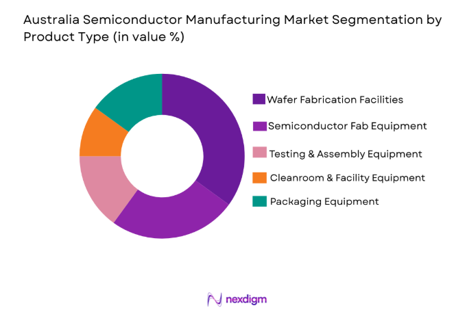 Australia Semiconductor Manufacturing Market
