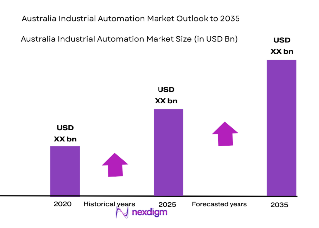 Australia Industrial Automation