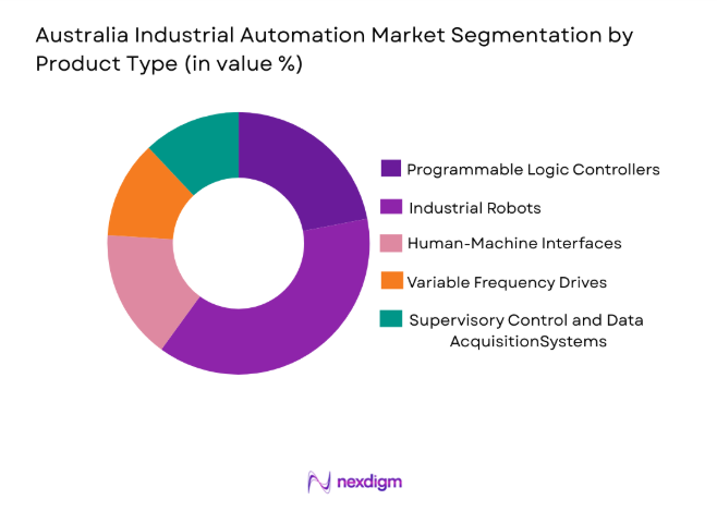Australia Industrial Automation