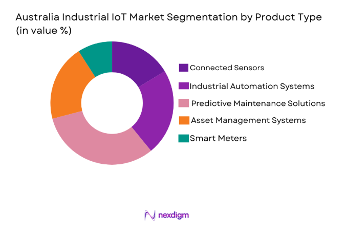 Australia Industrial IoT Market