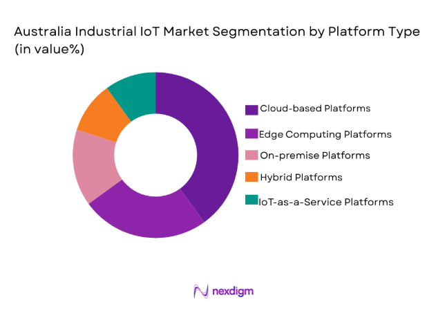 Australia Industrial IoT Market