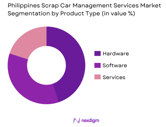 Philippines Scrap Car Management Services market by product type