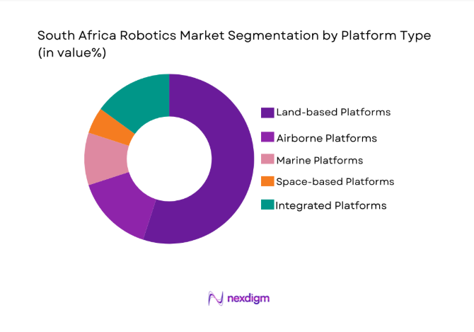 South Africa Robotics Market 