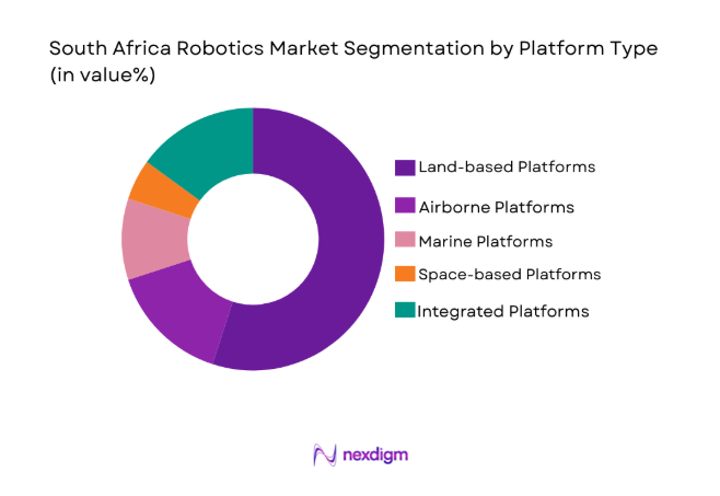 South Africa Robotics Market