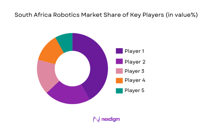 South Africa Robotics Market