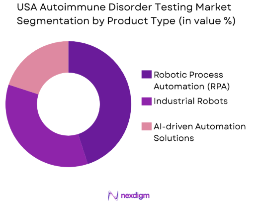 USA Autoimmune Disorder Testing market by product type