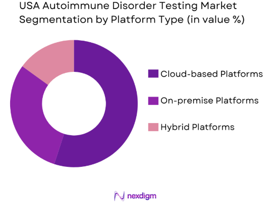 USA Autoimmune Disorder Testing market by platform type