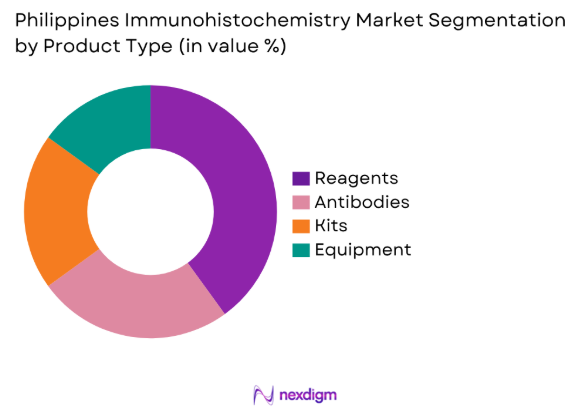 Philippines Immunohistochemistry market by product type