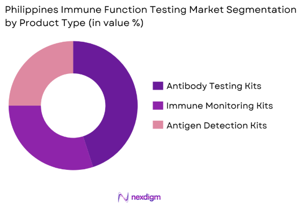 Philippines immune function testing market by product type