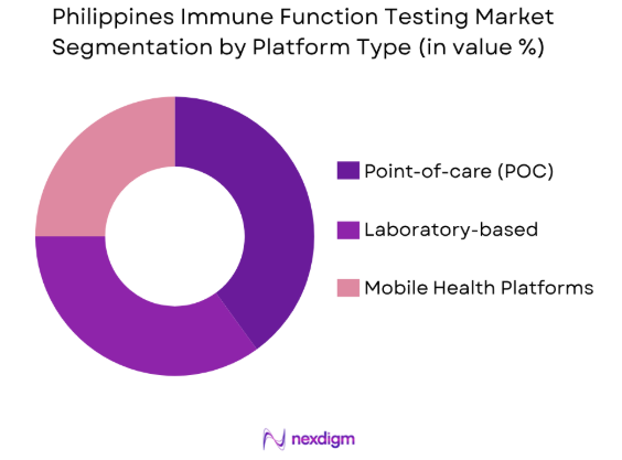 Philippines immune function testing market by platform type