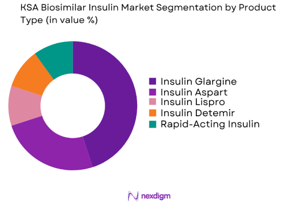 KSA Biosimilar Insulin market by product type