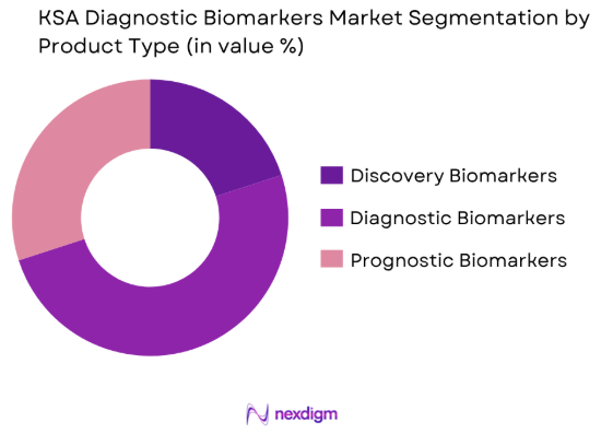 KSA diagnostic biomarkers market by product type