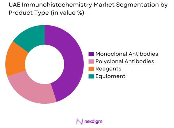 UAE Immunohistochemistry market by product type