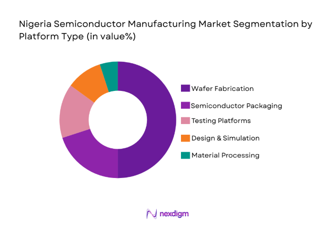 Nigeria Semiconductor Manufacturing Market
