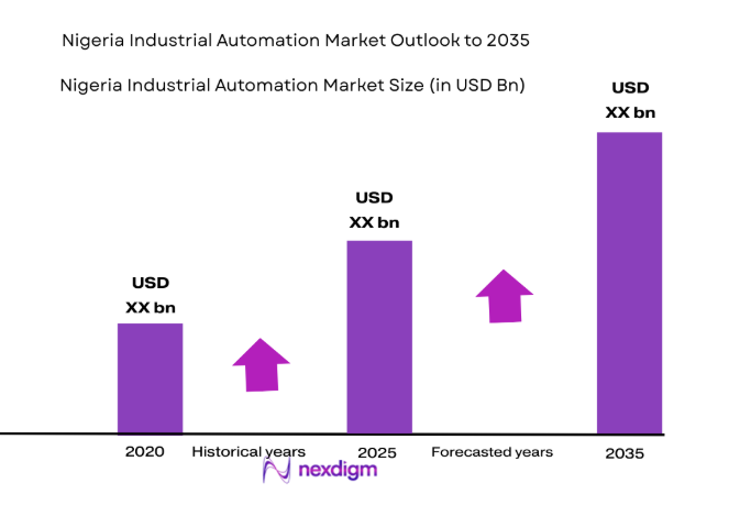 Nigeria Industrial Automation Market