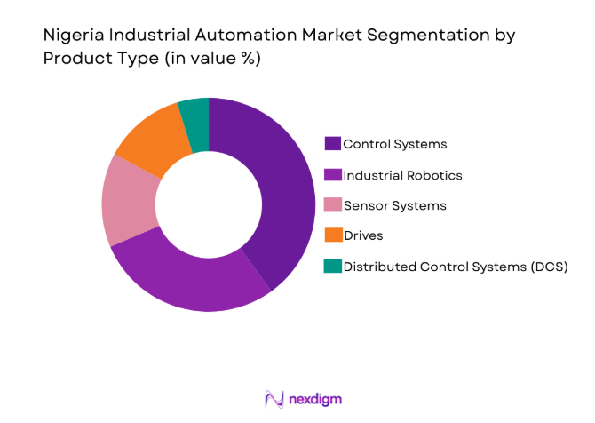 Nigeria Industrial Automation Market