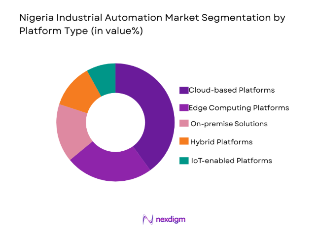 Nigeria Industrial Automation Market
