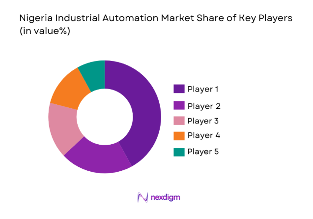 Nigeria Industrial Automation Market