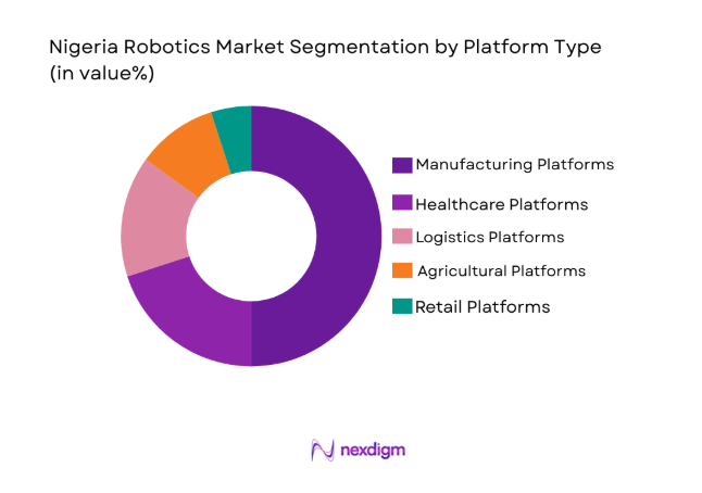 Nigeria Robotics Market