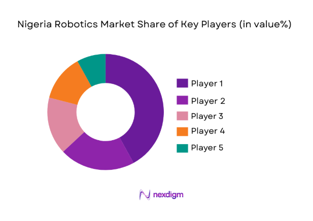 Nigeria Robotics Market