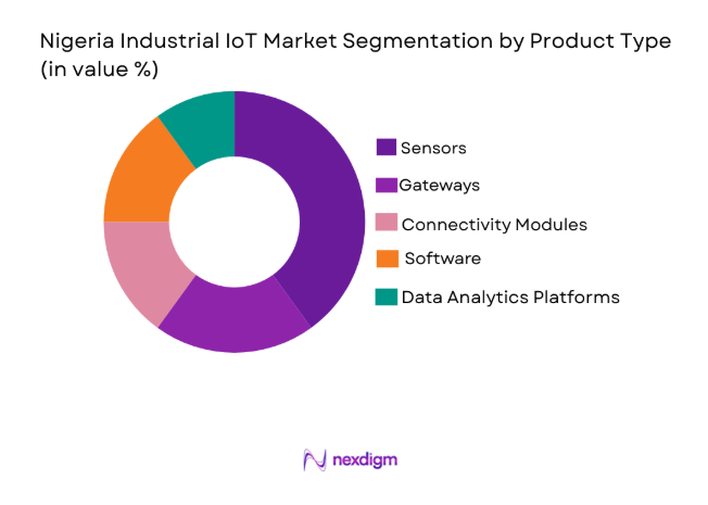 Nigeria Industrial IoT Market