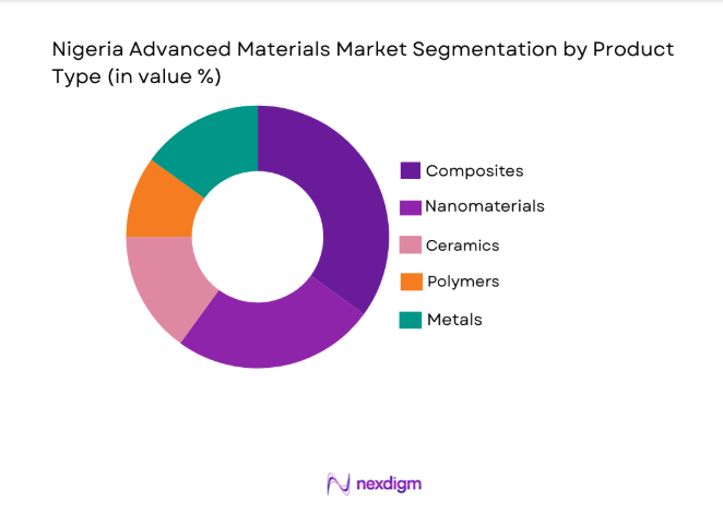Nigeria Advanced Materials Market