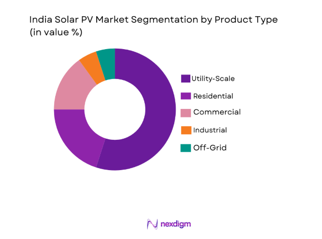 India Solar PV Market