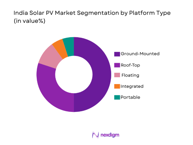 India Solar PV Market
