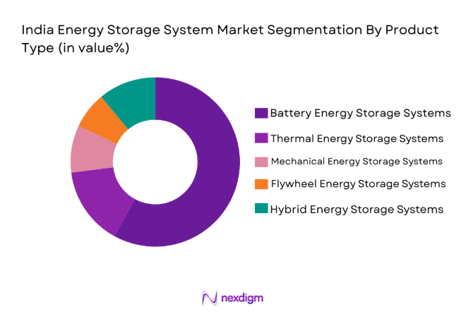 India Energy Storage Market