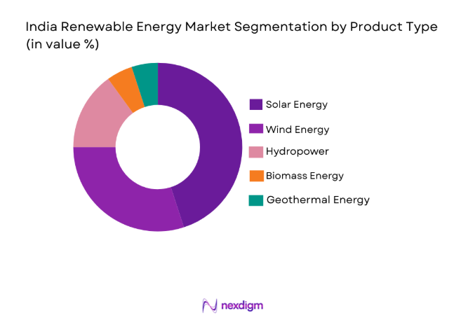 India Renewable Energy Market