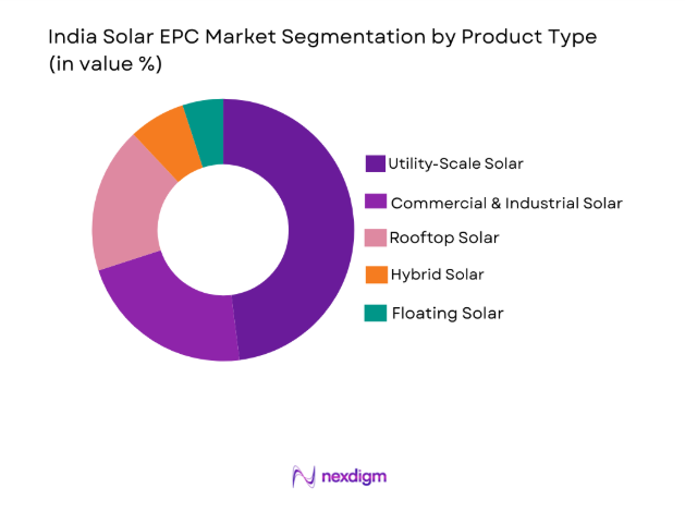 India Solar EPC Market