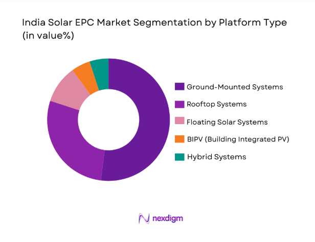 India Solar EPC Market