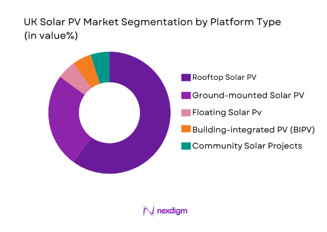 UK Solar PV Market