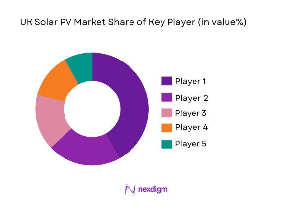 UK Solar PV Market