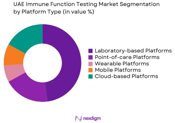 UAE Immune Function Testing Market by platform type
