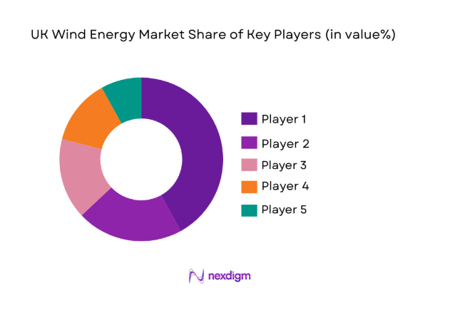 UK Wind Energy Market 