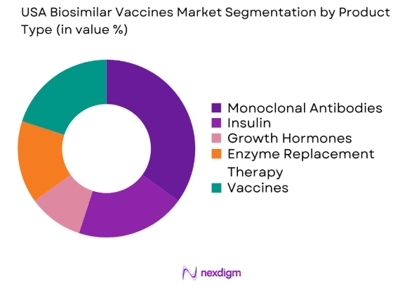 USA biosimilar vaccines market by product type