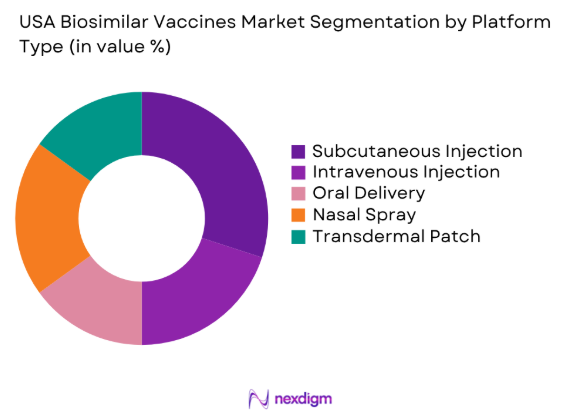 USA biosimilar vaccines market by platform type