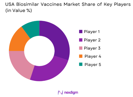USA biosimilar vaccines market share of key players