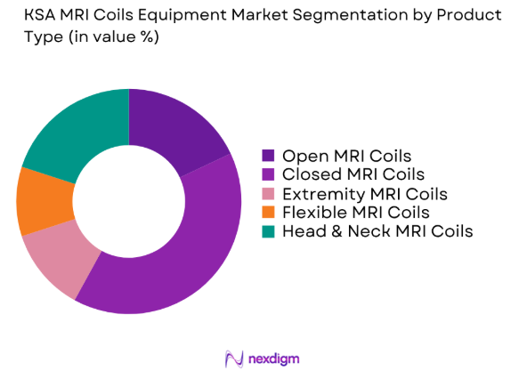 KSA MRI coils equipment market by product type