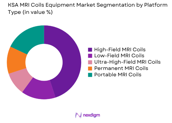 KSA MRI coils equipment market by platform type