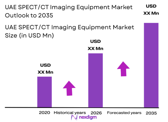 UAE SPECT/CT Imaging Equipment market size
