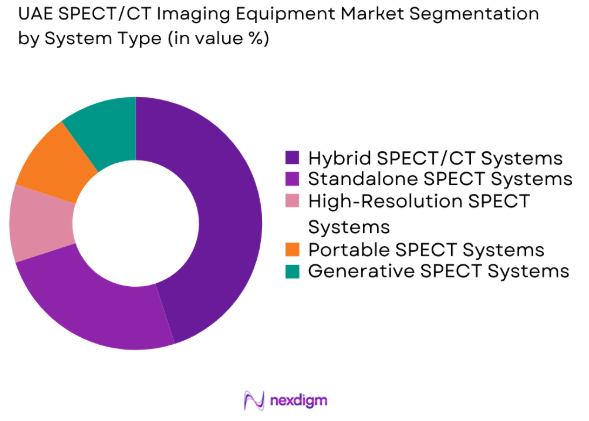 UAE SPECT/CT Imaging Equipment market by system type