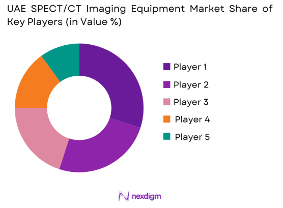 UAE SPECT/CT Imaging Equipment market share of key players