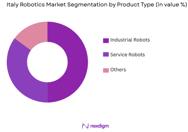 Italy Robotics market by product type