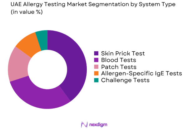 UAE allergy testing market by system type