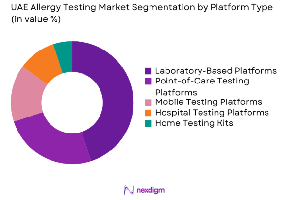 UAE allergy testing market by platform type