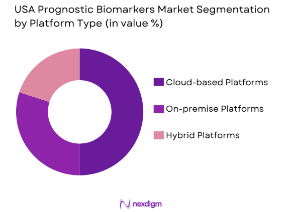 USA Prognostic Biomarkers market by platform type