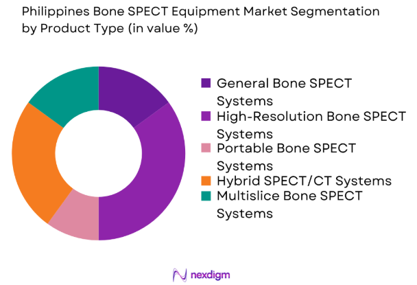 Philippines Bone SPECT Equipment market by product type