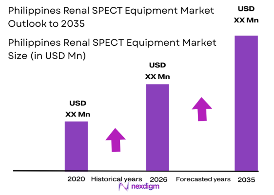 Philippines Renal SPECT Equipment market size